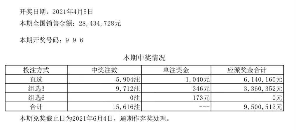 新澳門六開彩開獎結(jié)果2025年，澳門六開彩開獎結(jié)果揭曉，2025年最新數(shù)據(jù)揭秘！