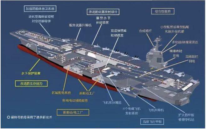 福特號航母艦島尺寸，探索美國海軍新一代航母的核心要素，美國海軍新一代航母核心要素揭秘，福特號航母艦島尺寸探索