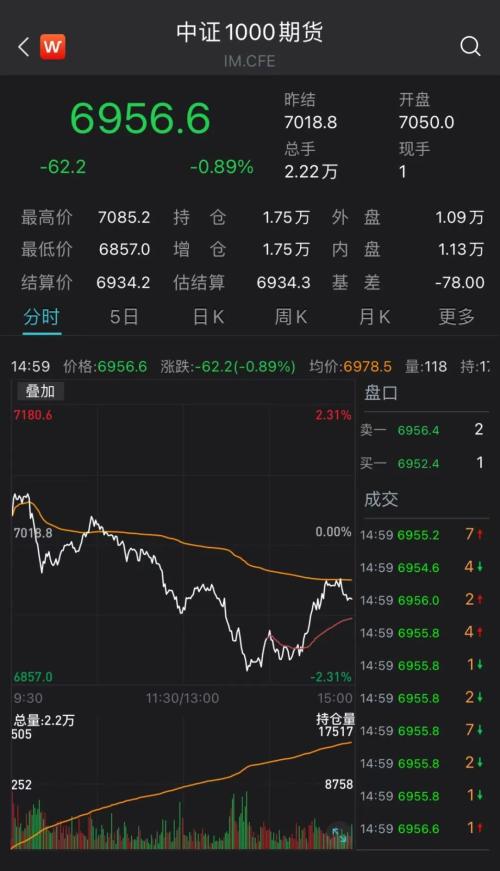 中證1000股指期貨，市場(chǎng)的新機(jī)遇與挑戰(zhàn)，中證1000股指期貨，市場(chǎng)的新機(jī)遇與挑戰(zhàn)解析