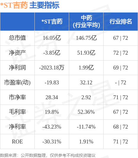 ST吉藥盤中跌幅達(dá)5%，深度探究與前景展望，ST吉藥盤中跌幅達(dá)5%，深度分析與前景展望