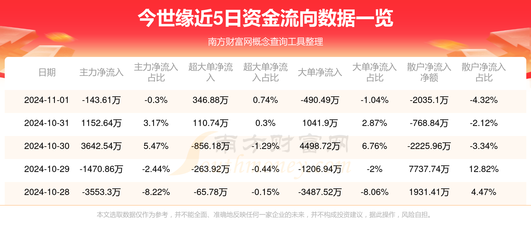 今世緣酒業(yè)股票的投資價值分析，今世緣酒業(yè)股票投資價值深度解析