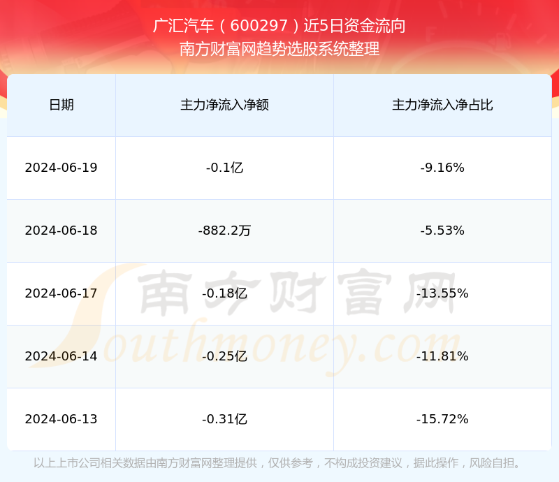 廣匯汽車股票行情深度解析，廣匯汽車股票行情全面解析