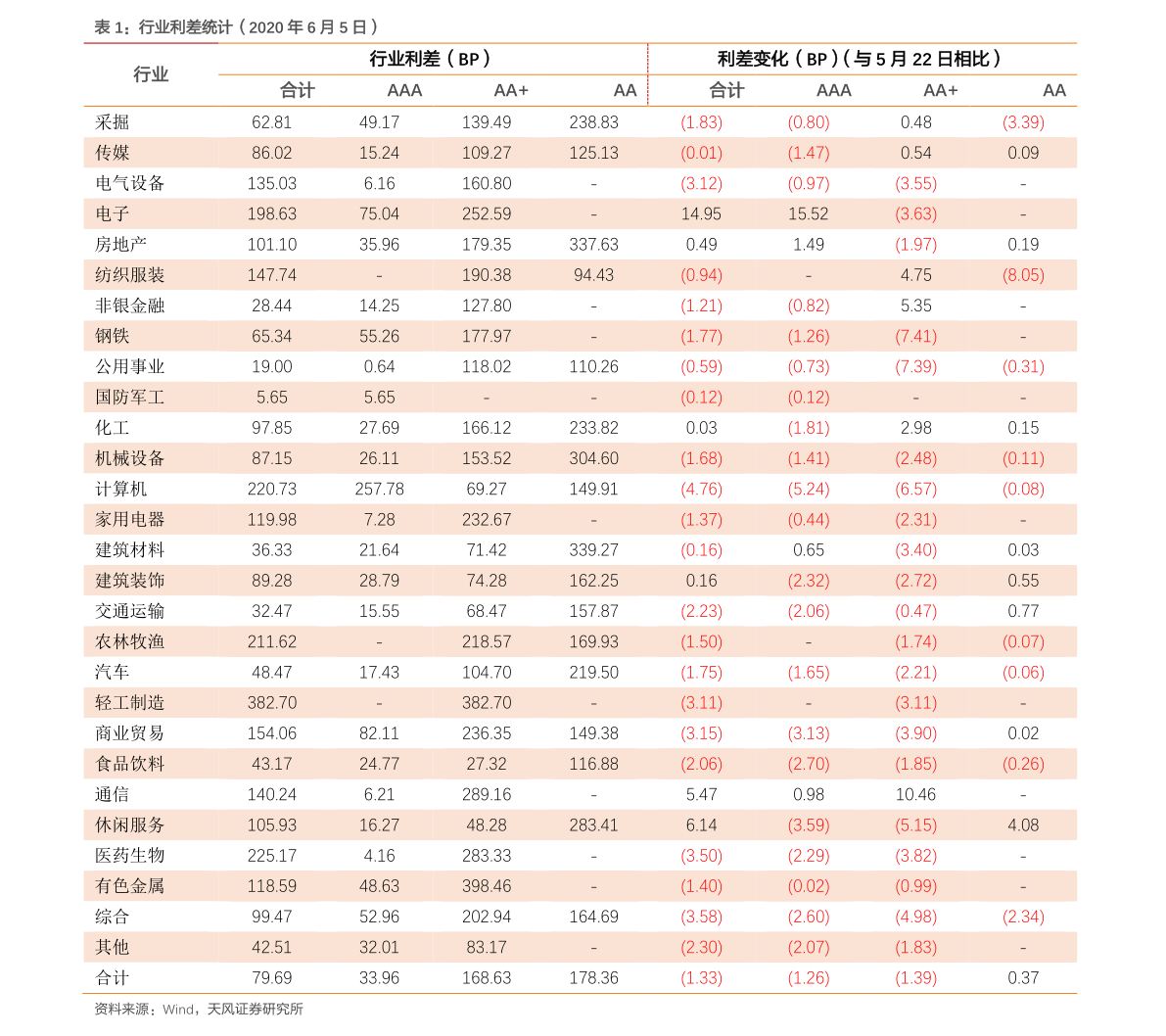 關(guān)于003095今日凈值的深度解析，003095今日凈值深度解析與評估