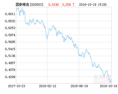 國泰金龍行業(yè)混合（020003），深度解析一只優(yōu)秀的混合型基金，國泰金龍行業(yè)混合（020003），優(yōu)秀混合型基金的深度解析