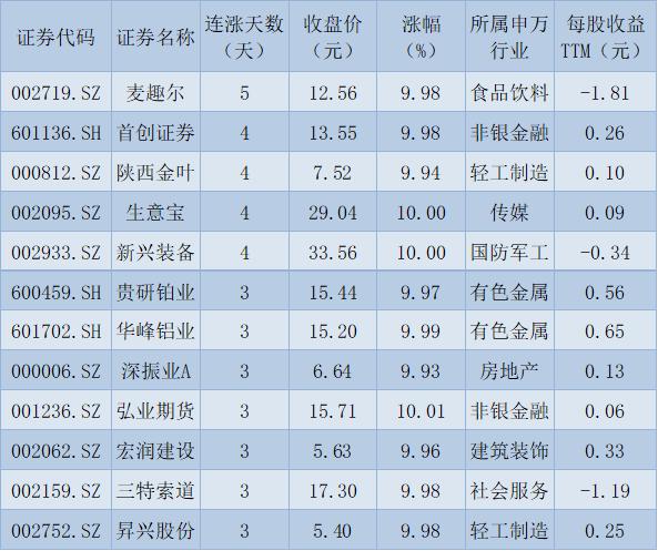 今日滬指收盤走勢分析與展望，今日滬指收盤走勢分析，展望后市走向與策略建議