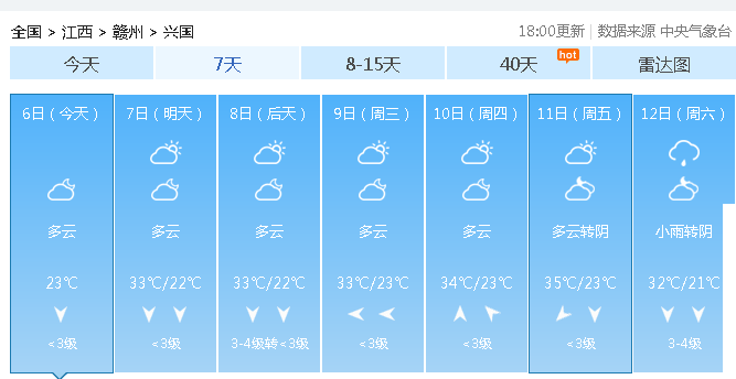 贛州天氣預(yù)報15天查詢——洞悉未來天氣變化，做好生活準(zhǔn)備，贛州未來15天天氣預(yù)報，洞悉氣象變化，為生活做好準(zhǔn)備