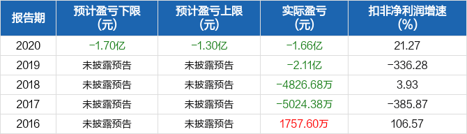 東方鋯業(yè)股吧最新動態(tài)，行業(yè)趨勢、股市表現(xiàn)與投資者關(guān)注，東方鋯業(yè)最新動態(tài)，行業(yè)趨勢、股市表現(xiàn)引發(fā)投資者關(guān)注熱議