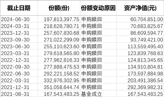 關(guān)于基金凈值，探索002334基金凈值的真相，探索基金凈值真相，揭秘002334基金凈值之謎