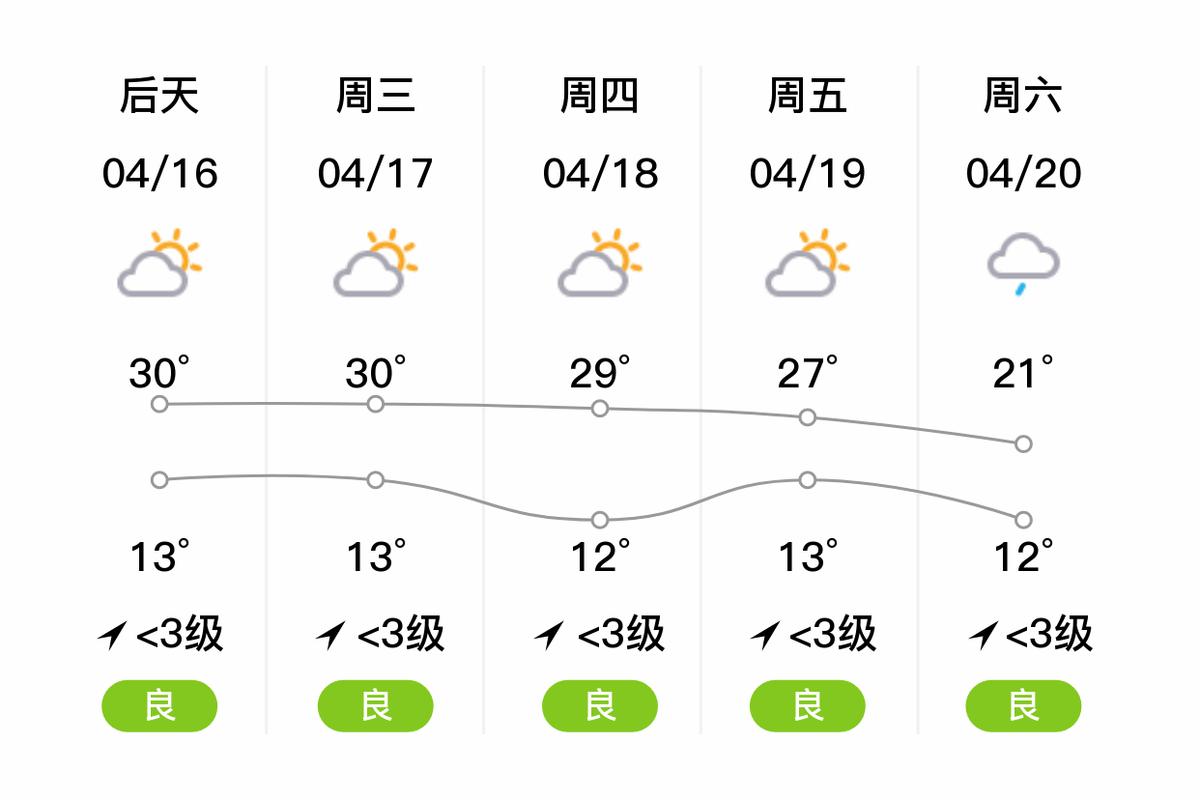 宣威未來15天天氣預報，宣威未來15天天氣預測報告