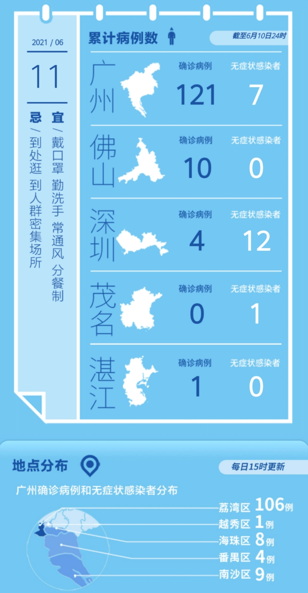 廣東省最新疫情概況及其影響，廣東省最新疫情概況與影響分析