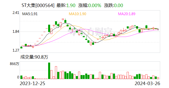 ST大集，重塑價值，未來可期，ST大集重塑價值，未來展望可期