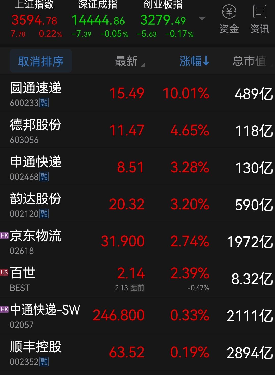 韻達(dá)股票600233，市場趨勢與投資分析，韻達(dá)股票600233市場趨勢與投資策略分析