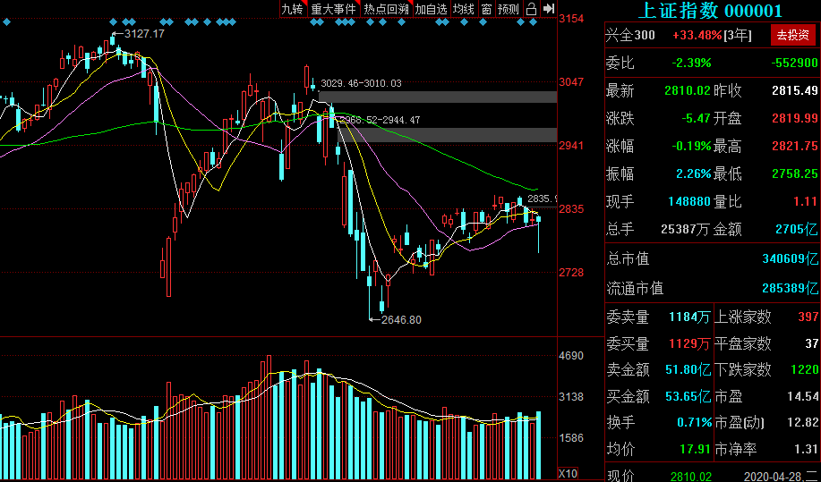 中國(guó)股市大盤當(dāng)天漲幅有限，市場(chǎng)走勢(shì)分析與思考，中國(guó)股市走勢(shì)分析，當(dāng)日漲幅有限的市場(chǎng)思考