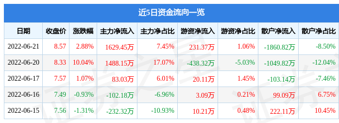 深度解析002753千股千評(píng)——股市中的獨(dú)特視角與精準(zhǔn)洞察，深度解析，股市獨(dú)特視角與精準(zhǔn)洞察——千股千評(píng)之股市觀察報(bào)告