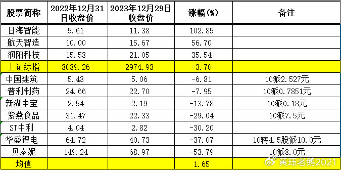 2023年買(mǎi)什么股票最好——投資策略與精選個(gè)股指南，2023年投資策略及精選股票指南，如何找到最佳投資股票