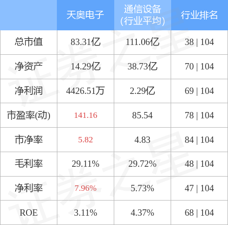 天奧電子股吧，探索前沿科技，共創(chuàng)智能未來，天奧電子股吧，探索前沿科技，攜手共創(chuàng)智能未來