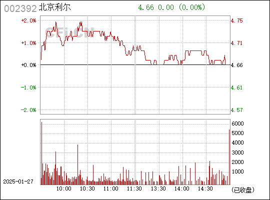 北京利爾最新消息，深度解析與未來展望（代碼，002392），北京利爾最新動態(tài)深度解析及未來展望（股票代碼，002392）