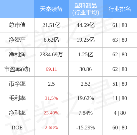 天秦裝備股票，市場潛力與投資策略，天秦裝備股票，市場潛力與最佳投資策略探討