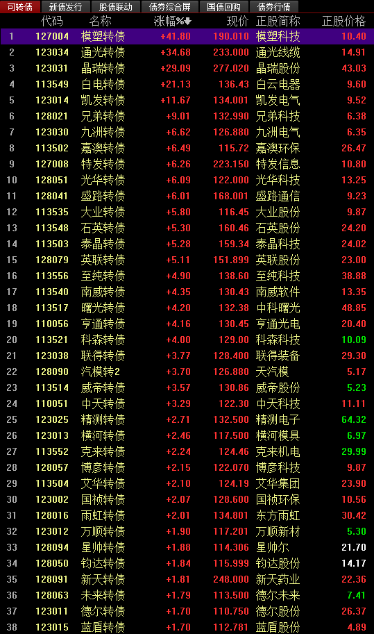 深度解析，關(guān)于股票002922的全面解讀，股票002922深度解析，全面解讀與洞察