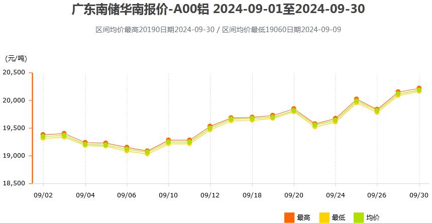 新澳今天最新資料2024走勢(shì)圖深度解析，新澳最新走勢(shì)圖深度解析，揭秘未來趨勢(shì)預(yù)測(cè)（2024年）