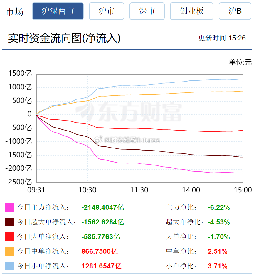 揭秘資金流向背后的故事，以代碼300532為例，揭秘資金流向背后的故事，代碼300532案例分析