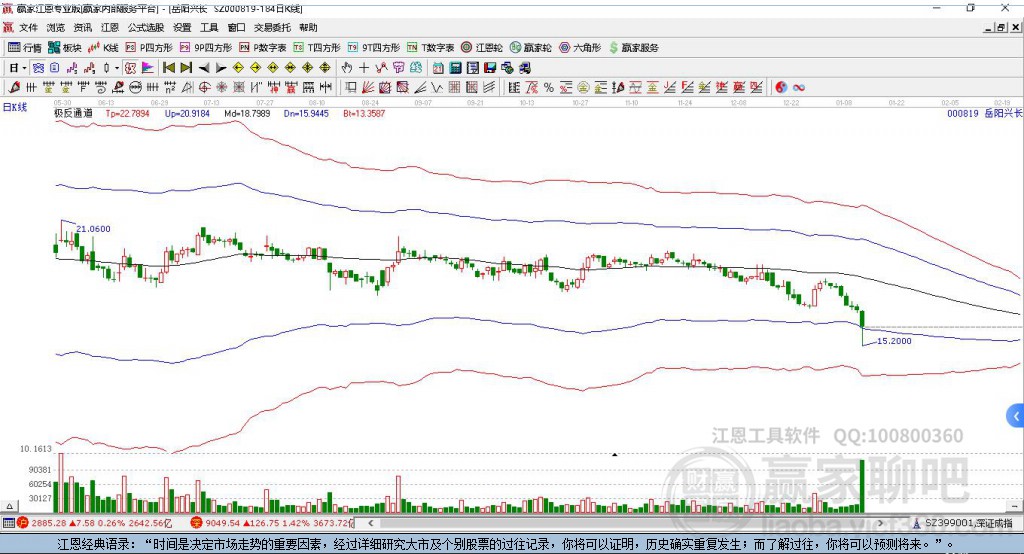 揭秘股票代碼000819的投資潛力與挑戰(zhàn)，揭秘股票代碼000819的投資潛力與風(fēng)險挑戰(zhàn)解析