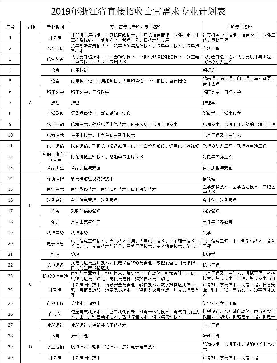 深入了解2023年直招士官最新政策，2023年直招士官最新政策深度解析