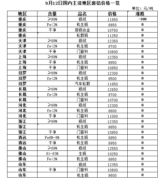 今日銅價格多少錢一噸，市場走勢與影響因素分析，銅價今日走勢，市場分析與影響因素探討，一噸銅價究竟多少？