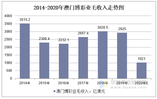 新澳門彩歷史開獎記錄走勢圖，探索與解析，新澳門彩歷史開獎記錄走勢圖深度解析與探索