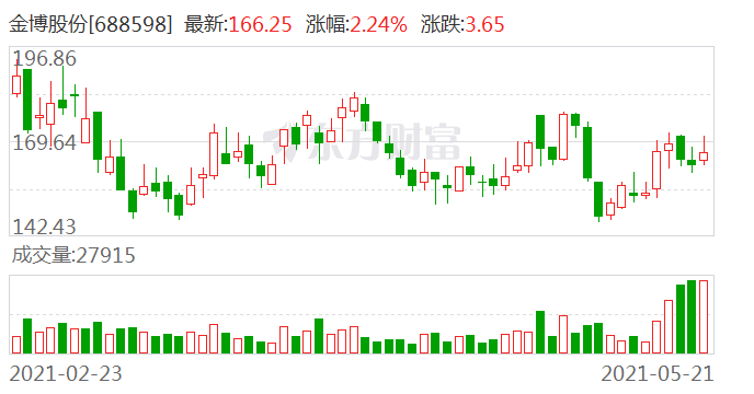 金博股份股票，探究其背后的價(jià)值與潛力，金博股份股票背后的價(jià)值與潛力深度探究