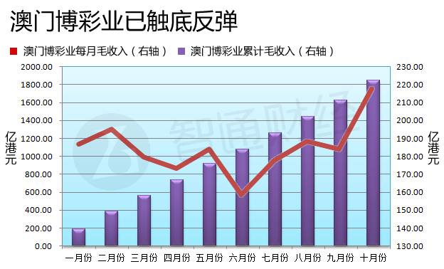 澳門六開獎(jiǎng)結(jié)果走勢(shì)圖，探索與解析，澳門六開獎(jiǎng)結(jié)果走勢(shì)圖深度解析與探索