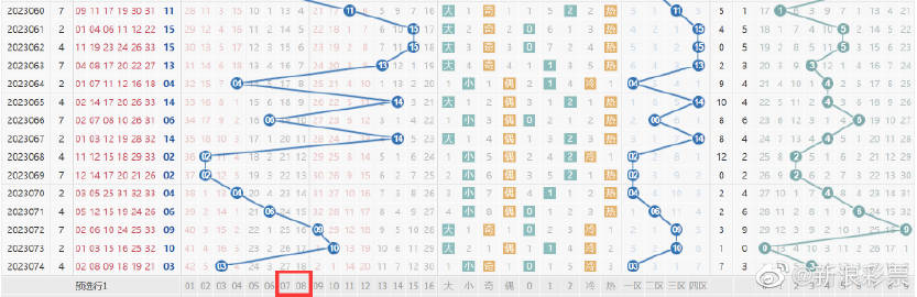 新澳門彩波色走勢(shì)圖，探索與解讀，新澳門彩波色走勢(shì)圖深度解讀與探索