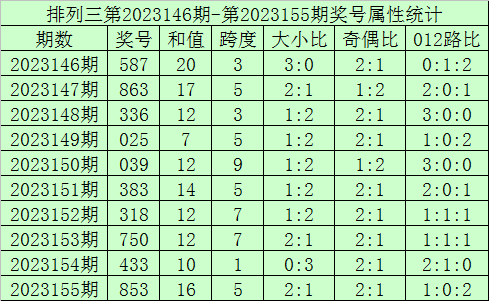 澳門彩票的未來展望，2025年今晚開獎的期待與探索，澳門彩票未來展望，2025年今晚開獎的期待與探索之旅