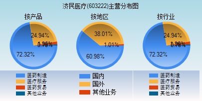 濟(jì)民醫(yī)療股票，投資潛力與市場(chǎng)前景分析，濟(jì)民醫(yī)療股票投資潛力與市場(chǎng)前景深度解析