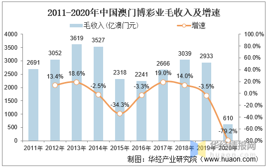 澳門正版資料大全——探索澳門在2021年的多元發(fā)展脈絡(luò)，澳門正版資料大全揭秘，澳門在2021年的多元發(fā)展脈絡(luò)探索