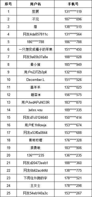 老澳門開獎結果及2025年開獎結果查詢表詳解，澳門開獎結果及查詢表詳解，歷史與未來展望