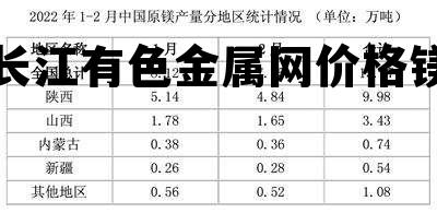 長江有色金屬網(wǎng)行情深度解析，長江有色金屬網(wǎng)行情深度剖析報(bào)告