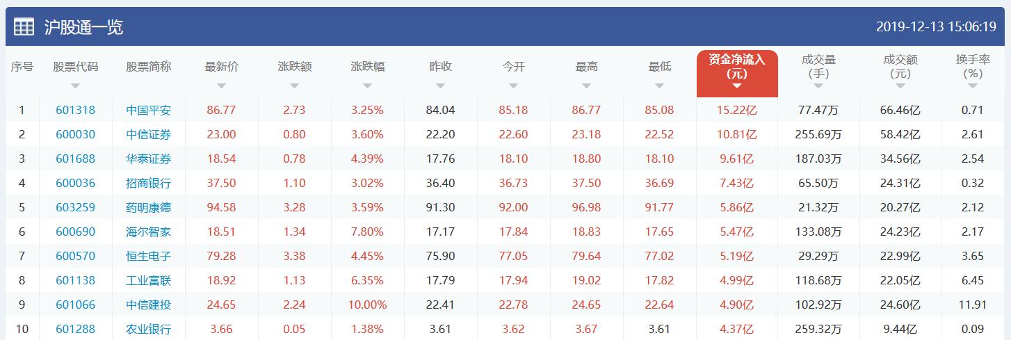 關(guān)于股票行情的最新分析，聚焦600030股票的動(dòng)態(tài)，最新股票行情分析，聚焦600030股票動(dòng)態(tài)