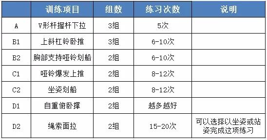 健身訓(xùn)練計(jì)劃安排指南，健身訓(xùn)練計(jì)劃制定指南