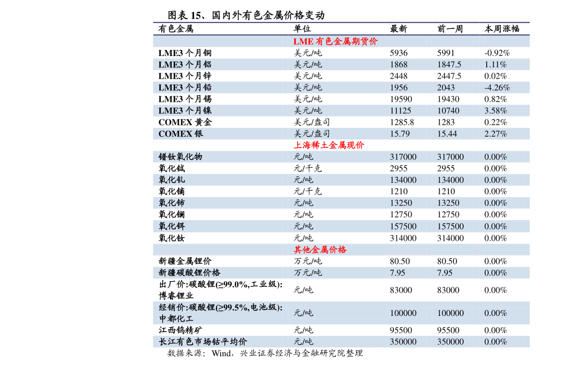 百合網(wǎng)收費(fèi)標(biāo)準(zhǔn)詳解，百合網(wǎng)收費(fèi)標(biāo)準(zhǔn)全面解析