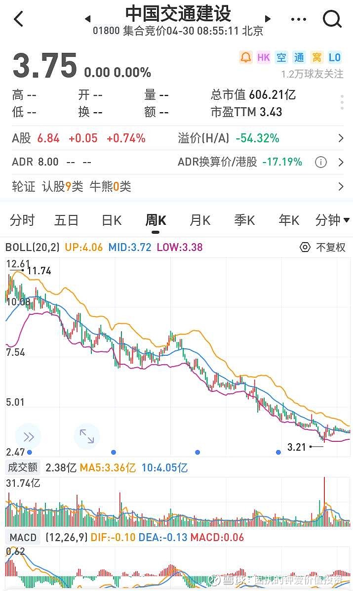 中國(guó)交通建設(shè)集團(tuán)股票，投資前景深度解析，中國(guó)交通建設(shè)集團(tuán)股票投資前景深度剖析