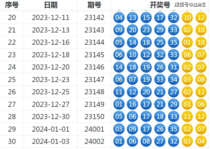 新澳門六尾12碼開獎(jiǎng)結(jié)果，探索與解析，澳門六尾開獎(jiǎng)結(jié)果揭曉，深度解析與探索