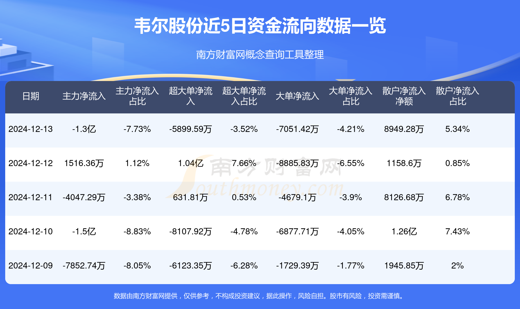 韋爾股份，引領(lǐng)行業(yè)前沿的科技巨頭公司概況簡(jiǎn)介，韋爾股份，科技巨頭引領(lǐng)行業(yè)前沿概況簡(jiǎn)介