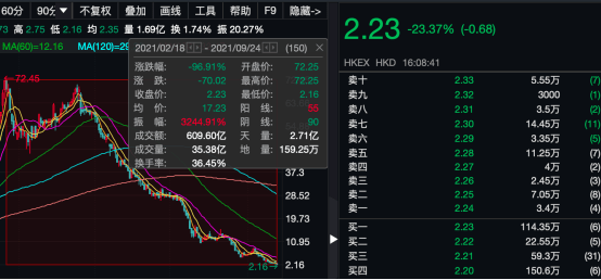 天津港股票歷史最高價(jià)，回顧與探析，天津港股票歷史最高價(jià)回顧與探析，探析背后的原因與影響