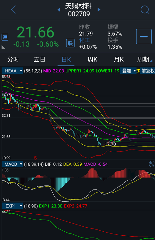 天賜材料股吧東方財(cái)富網(wǎng)，探索材料行業(yè)的未來(lái)之星，天賜材料股吧東方財(cái)富網(wǎng)，揭秘材料行業(yè)未來(lái)之星