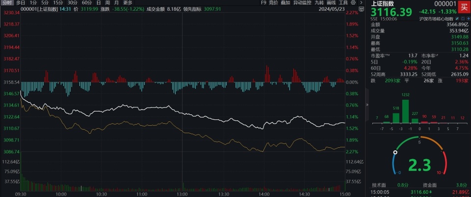 探究A股票大盤指數(shù)，理解其意義、影響因素及投資策略，探究A股票大盤指數(shù)，意義、影響因素與投資策略解析