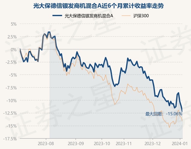 光大保德信量化基金凈值查詢(xún)，理解凈值的重要性與查詢(xún)方法，光大保德信量化基金凈值解析，理解凈值重要性及查詢(xún)方法