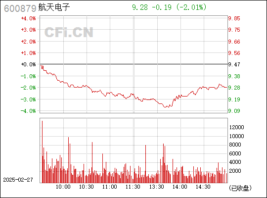 揭秘航天電子最新動態(tài)，600879航天電子的最新消息，揭秘航天電子最新動態(tài)，600879航天電子最新消息解讀