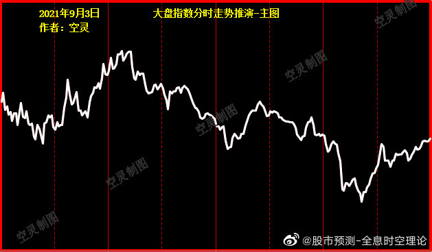 大盤指數(shù)今日走勢預(yù)測，市場趨勢分析與展望，今日大盤指數(shù)走勢預(yù)測及市場趨勢分析與展望