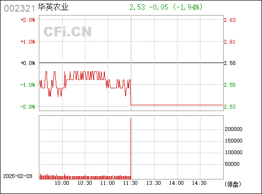 華英農(nóng)業(yè)，探尋002321背后的農(nóng)業(yè)力量，華英農(nóng)業(yè)，探尋背后的農(nóng)業(yè)力量 002321